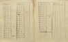 2. soap-pj_00302_census-sum-1910-zemetice_0020