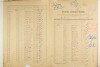 9. soap-pj_00302_census-sum-1921-prestice_0090