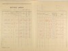2. soap-ps_00423_census-1921-zebnice-cp030_0020