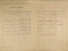 2. soap-ps_00423_census-1921-hvozd-cp001_0020
