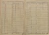 3. soap-ps_00423_census-sum-1880-spankov-i0728_00030