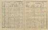 2. soap-ps_00423_census-sum-1910-dolni-bela_0020