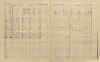 4. soap-ps_00423_census-sum-1910-doubravice_0040