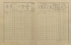 11. soap-ro_00013_census-1910-rokycany-mesto-cp059_0110