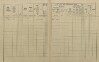 5. soap-ro_00013_census-1910-rokycany-mesto-cp088_0050