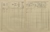 14. soap-ro_00013_census-1910-rokycany-mesto-cp088_0140