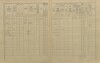 5. soap-ro_00013_census-1910-rokycany-mesto-cp094_0050