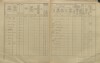 5. soap-ro_00013_census-1910-rokycany-plzenske-predmesti-cp116_0050