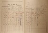 2. soap-ro_00002_census-1921-strasice-cp097_0020