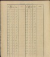 38. soap-ro_00013_census-sum-1910-rokycany-mesto_0380