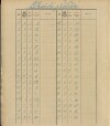 40. soap-ro_00013_census-sum-1910-rokycany-mesto_0400