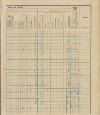 106. soap-ro_00013_census-sum-1910-rokycany-mesto_1060