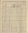 109. soap-ro_00013_census-sum-1910-rokycany-mesto_1090