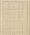 217. soap-ro_00013_census-sum-1910-rokycany-mesto_2170