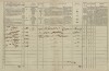 2. soap-tc_00191_census-1869-bonenov-cp019_0020