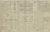 2. soap-tc_00191_census-1869-brod-nad-tichou-cp010_0020