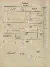 3. soap-tc_00191_census-1869-drmoul-cp075_0030