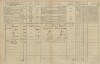 2. soap-tc_00191_census-1869-plana2-cp070_0020