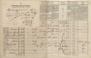 2. soap-tc_00191_census-1869-plana2-cp129_0020