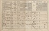 3. soap-tc_00191_census-1869-plana2-cp129_0030