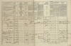 2. soap-tc_00191_census-1869-plana3-cp019_0020