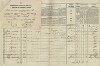 5. soap-tc_00191_census-1869-plana3-cp019_0050