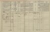 2. soap-tc_00191_census-1869-zdar-cp031_0020