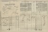 3. soap-tc_00191_census-1869-zdar-cp037_0030