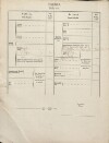 3. soap-tc_00192_census-1869-bernartice-cp070_0030