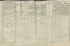 2. soap-tc_00192_census-1869-primda-cp018_0020