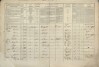 2. soap-tc_00192_census-1869-castkov-cp001_0020