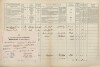 2. soap-tc_00192_census-1869-halze-cp043_0020