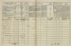 3. soap-tc_00192_census-1869-nove-sedliste-cp025_0030