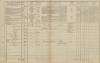 2. soap-tc_00192_census-1869-tachov-biletin-cp010_0020