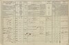 2. soap-tc_00192_census-1869-tachov-biletin-cp018_0020