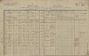 1. soap-tc_00192_census-1880-malkov-cp013_0010