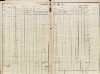 2. soap-tc_00192_census-sum-1869-dehetne_0020