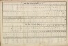 3. soap-tc_00192_census-sum-1869-dehetne_0030