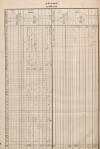 3. soap-tc_00192_census-sum-1869-stare-sedlo_0070