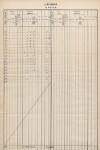 6. soap-tc_00192_census-sum-1869-brezi_0060