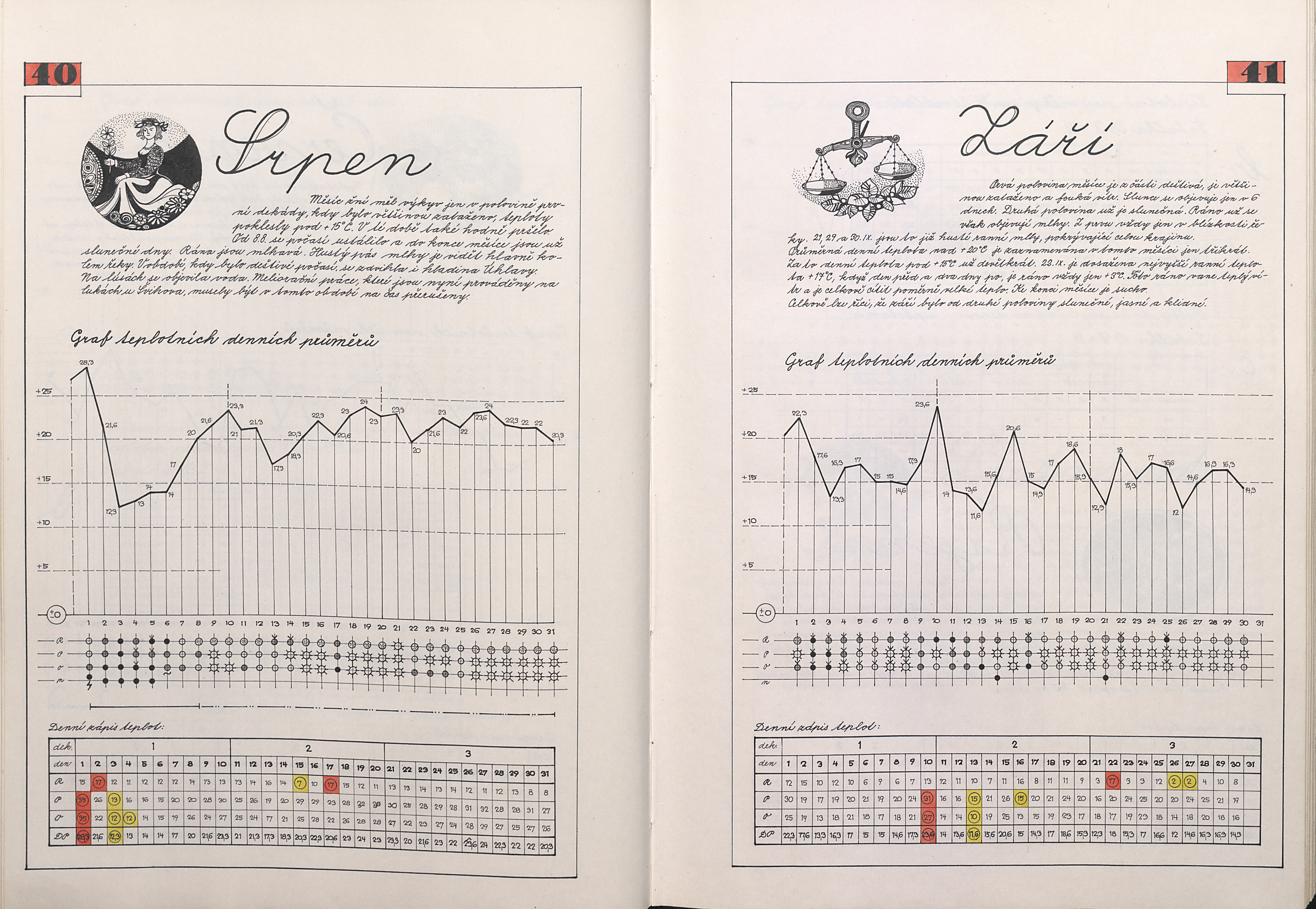 23. soap-kt_00032_obec-cervene-porici-1983-1987_0240