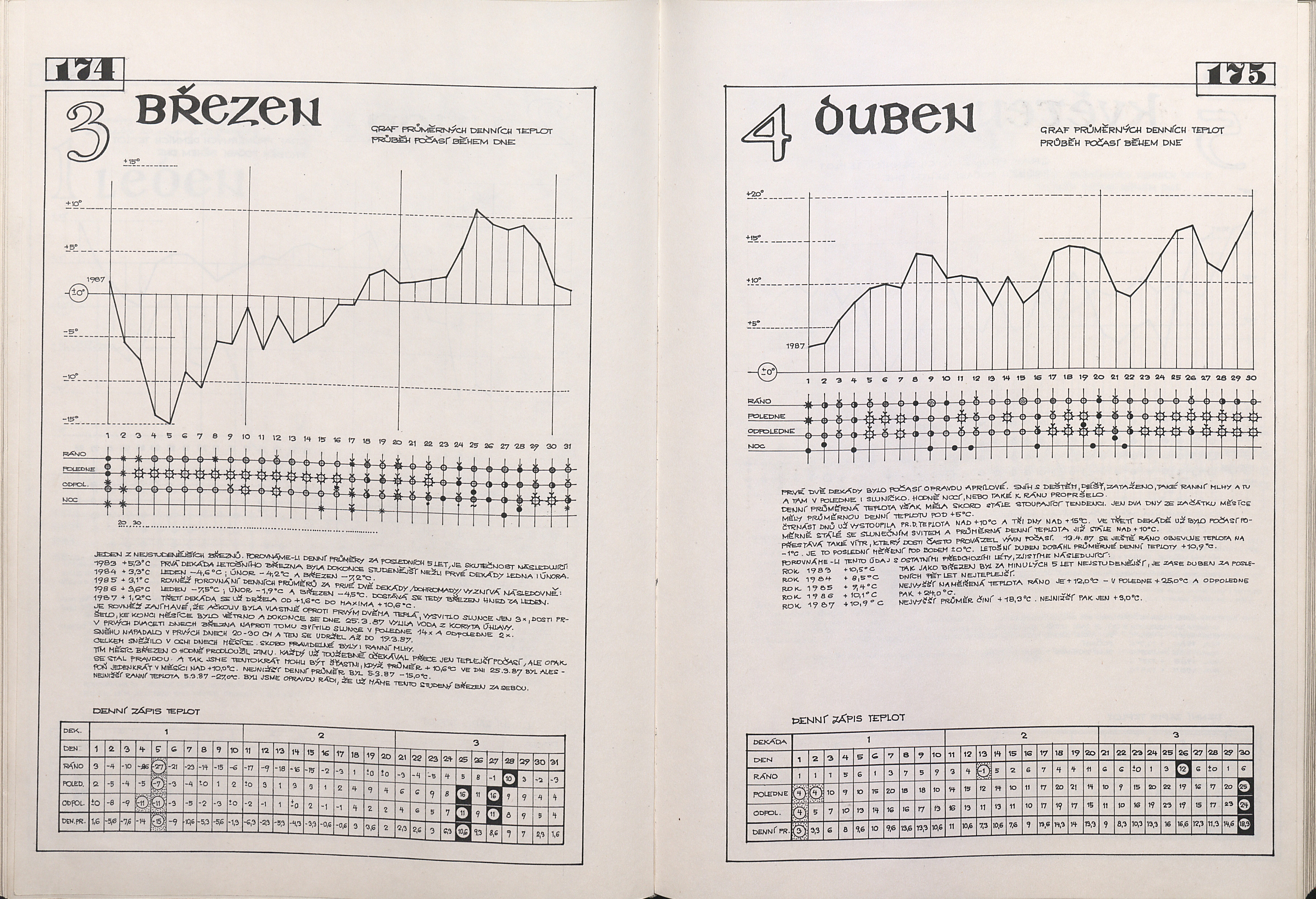 90. soap-kt_00032_obec-cervene-porici-1983-1987_0910