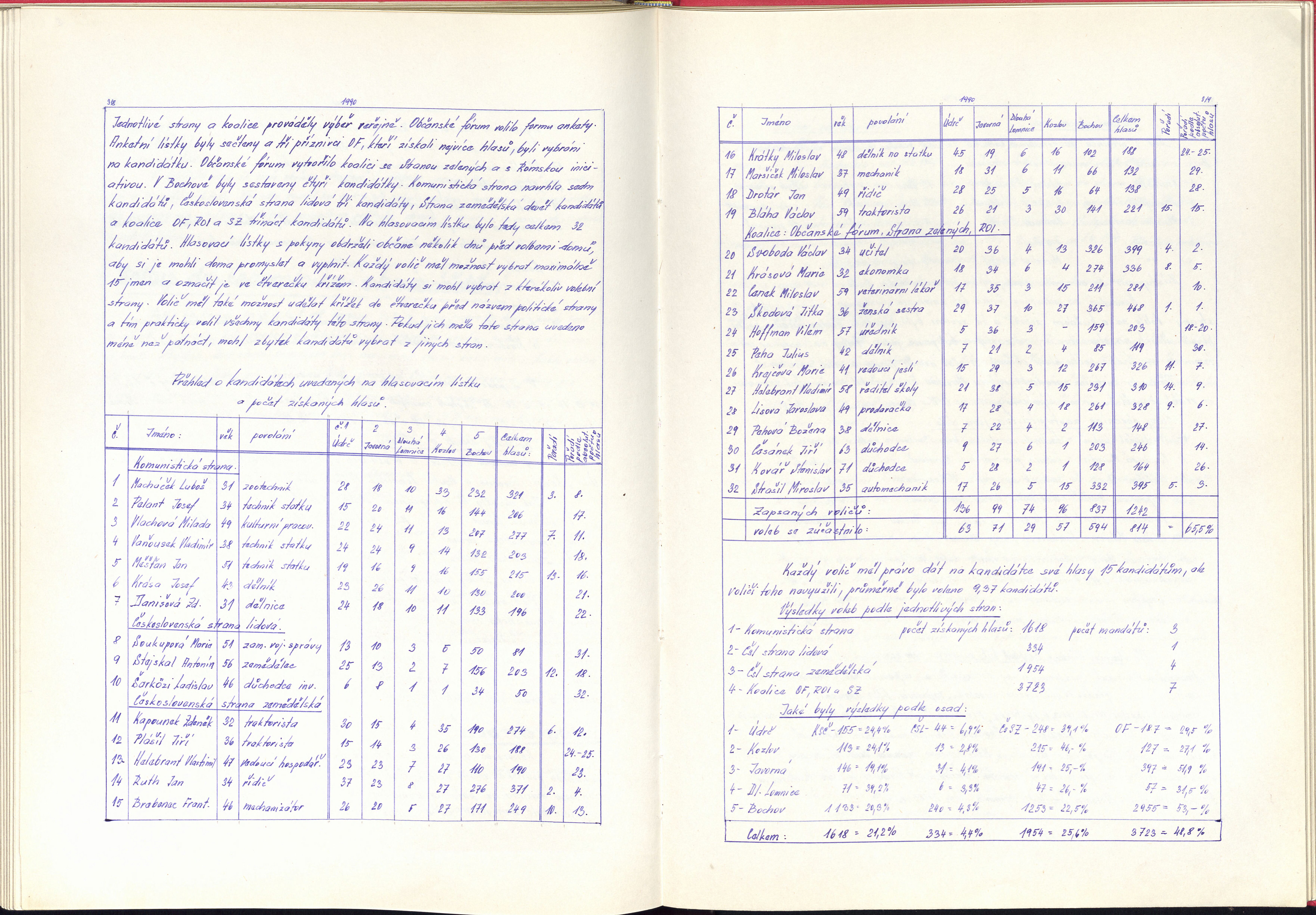 165. soap-kv_00206_obec-bochov-1976-1992_1650