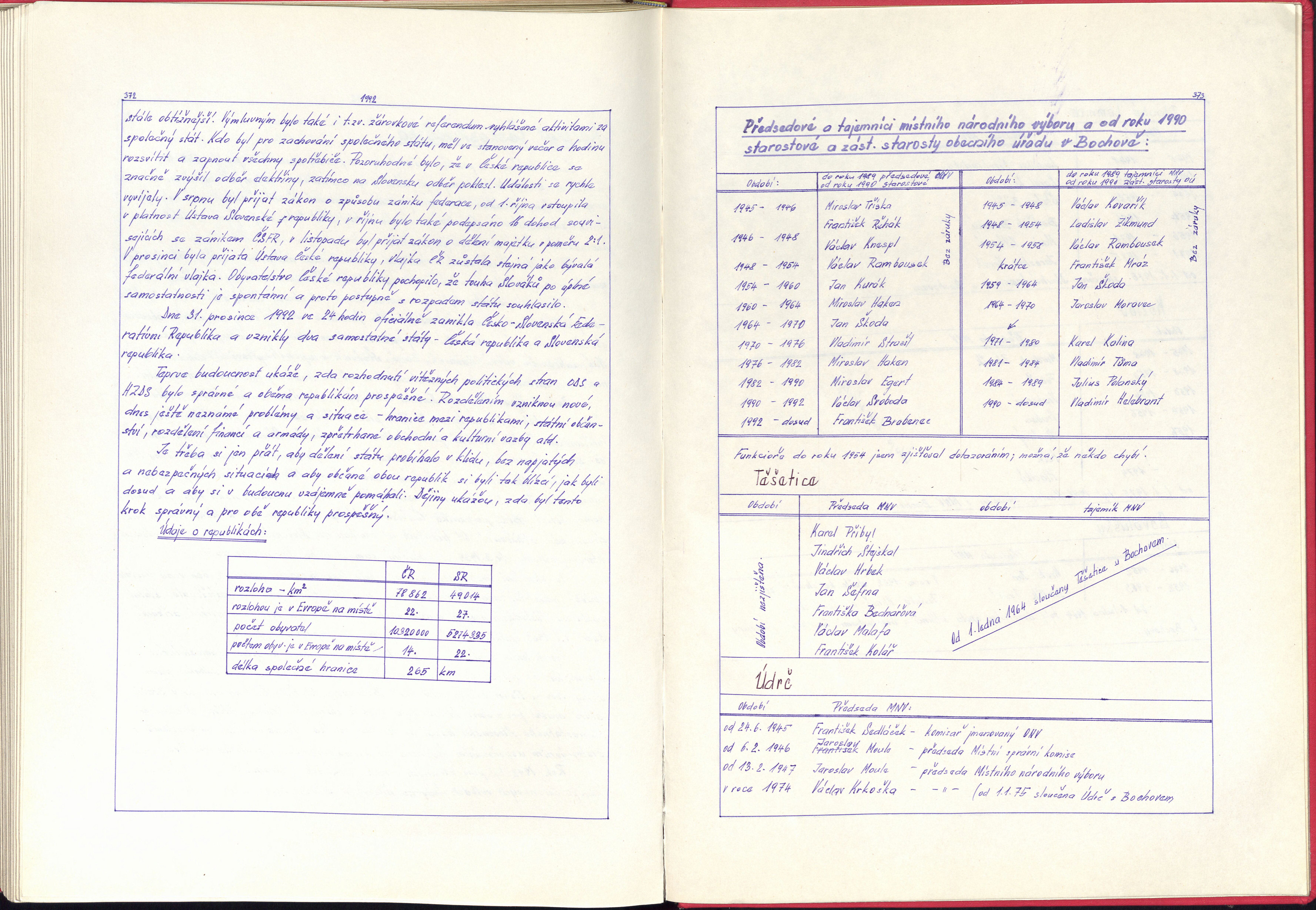 192. soap-kv_00206_obec-bochov-1976-1992_1920