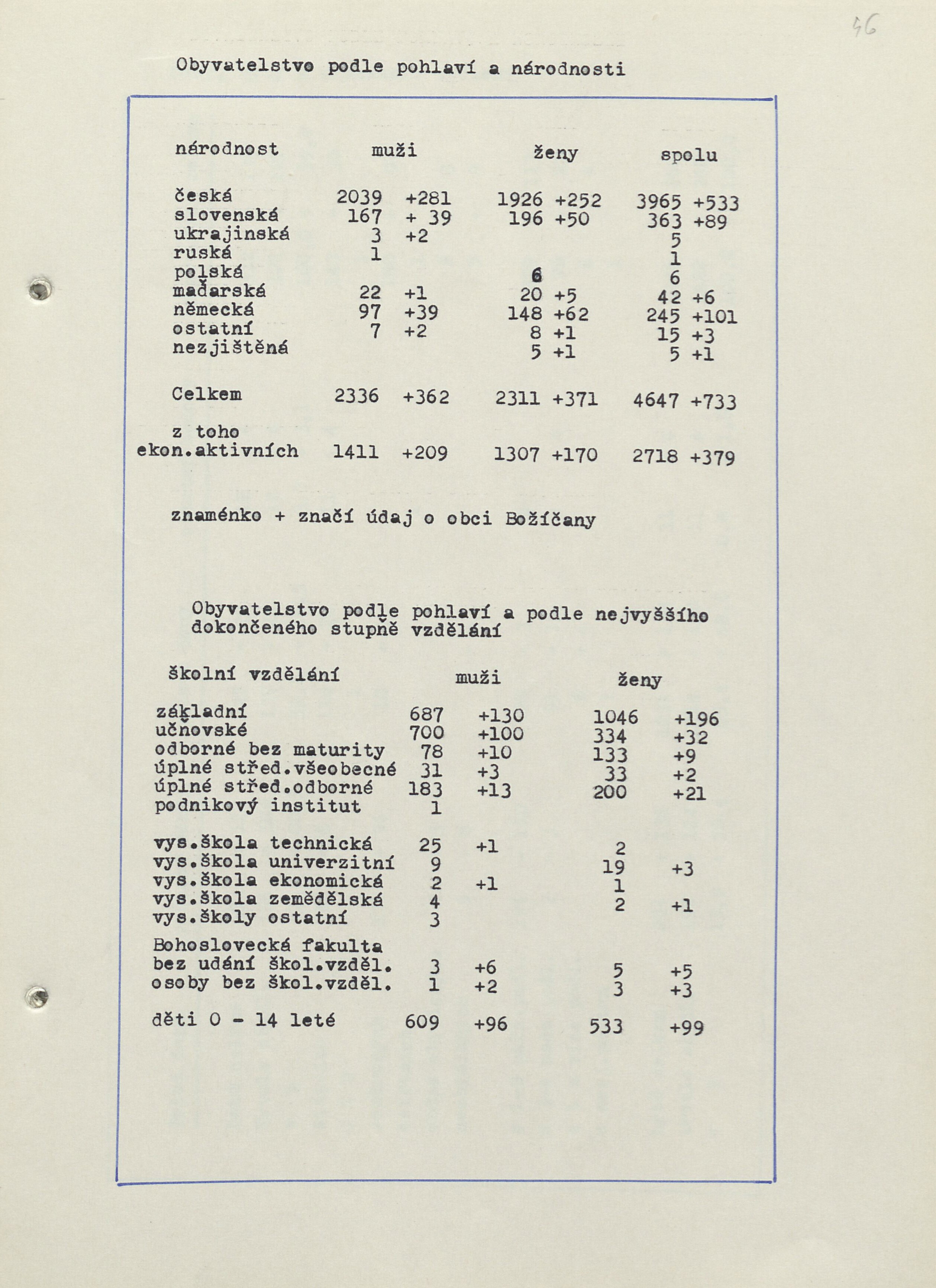 150. soap-kv_00276_mesto-nova-role-1982-1983_1510