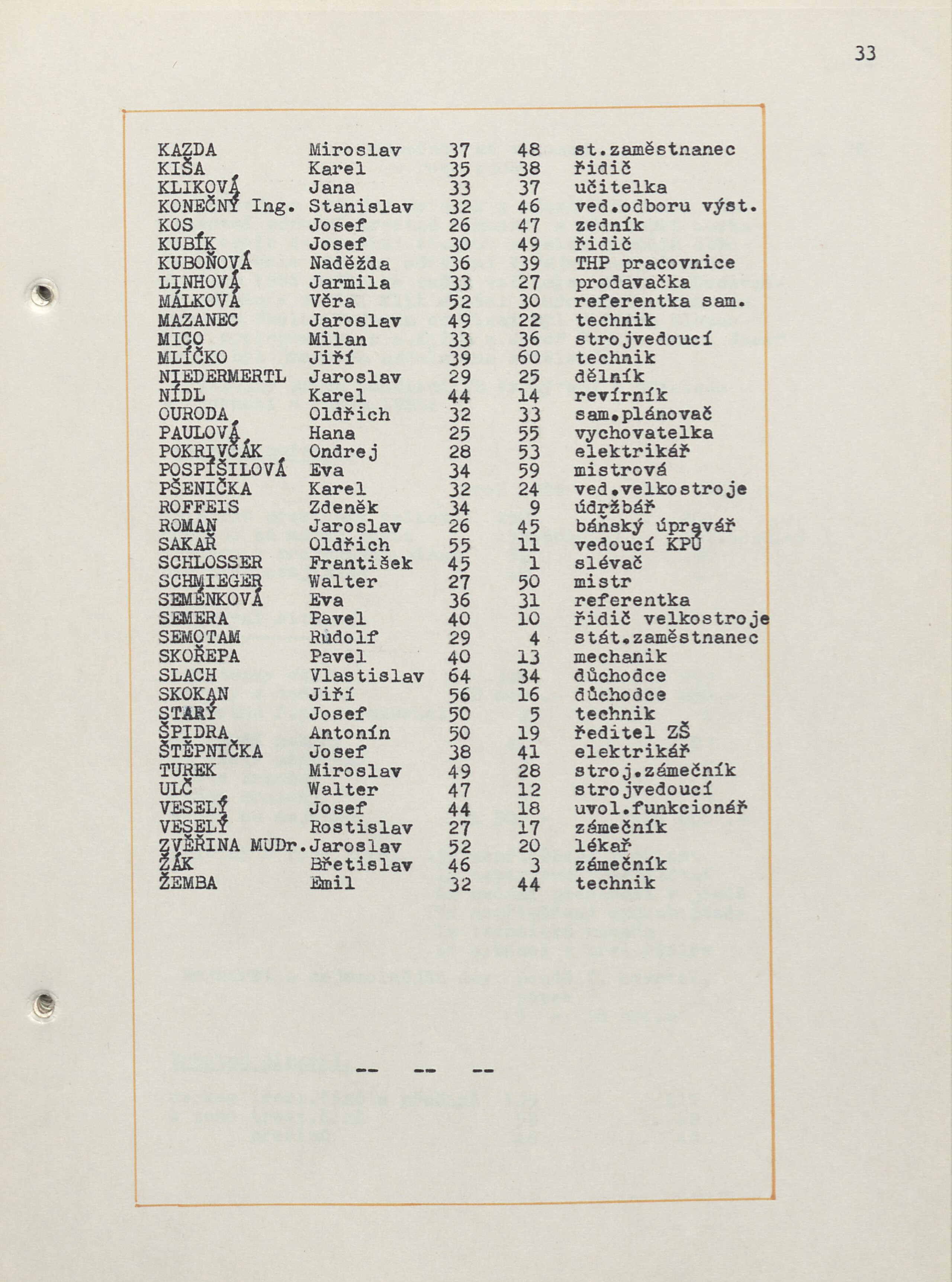 168. soap-kv_00276_mesto-nova-role-1984-1987_1690