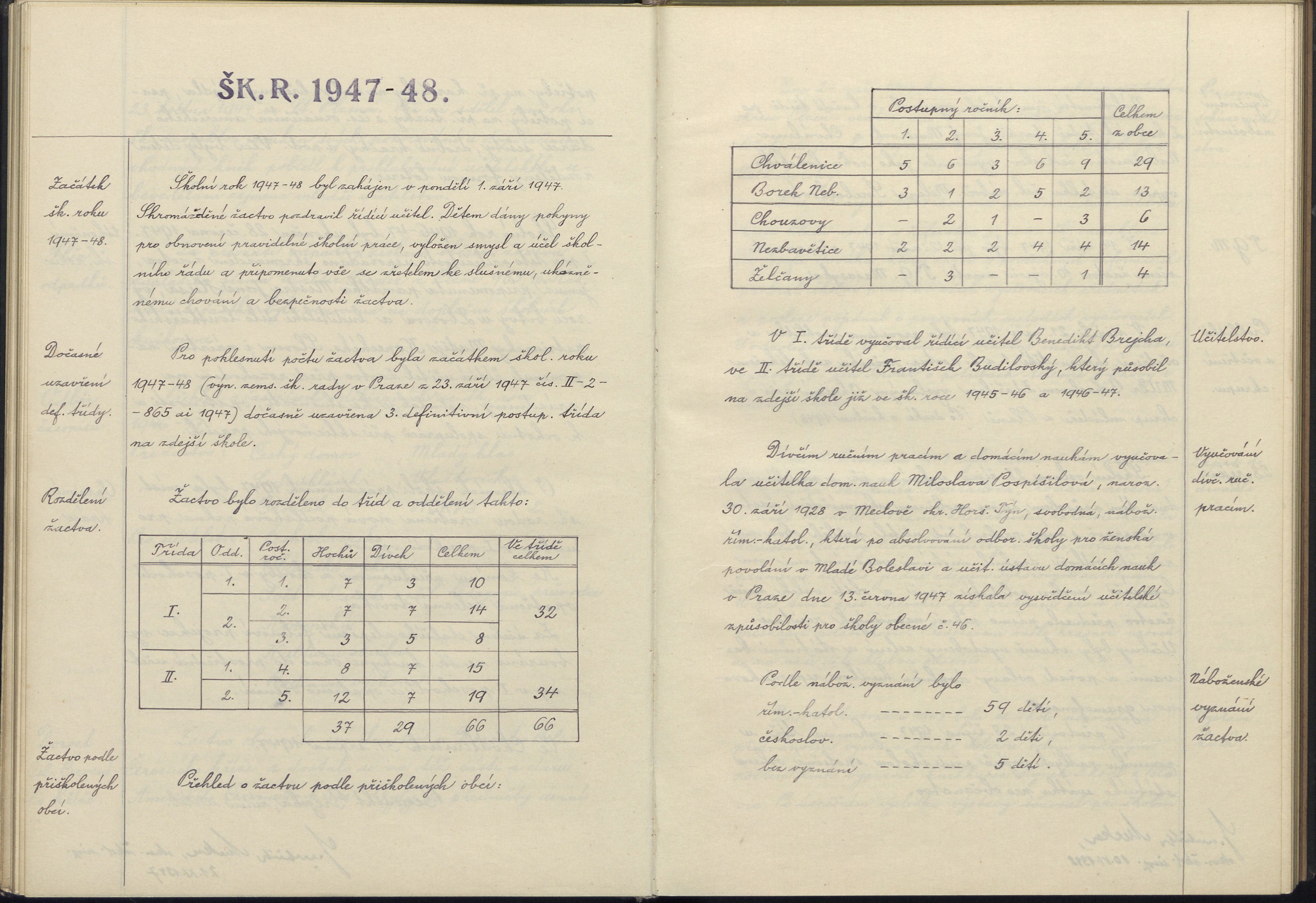 49. soap-pj_00141_skola-chvalenice-1940-1965_0490