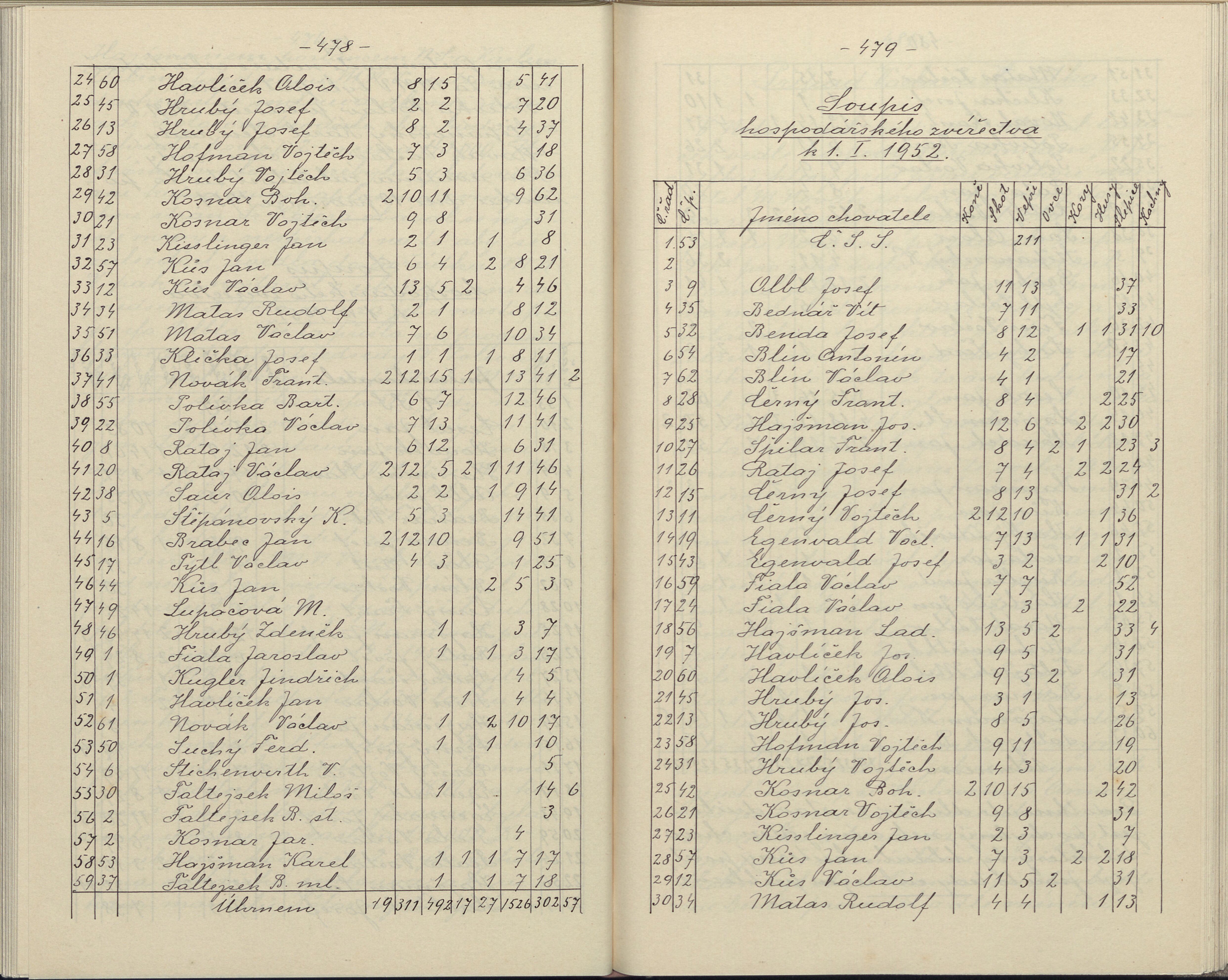 243. soap-pj_00263_obec-netunice-1948-4-dil_2430