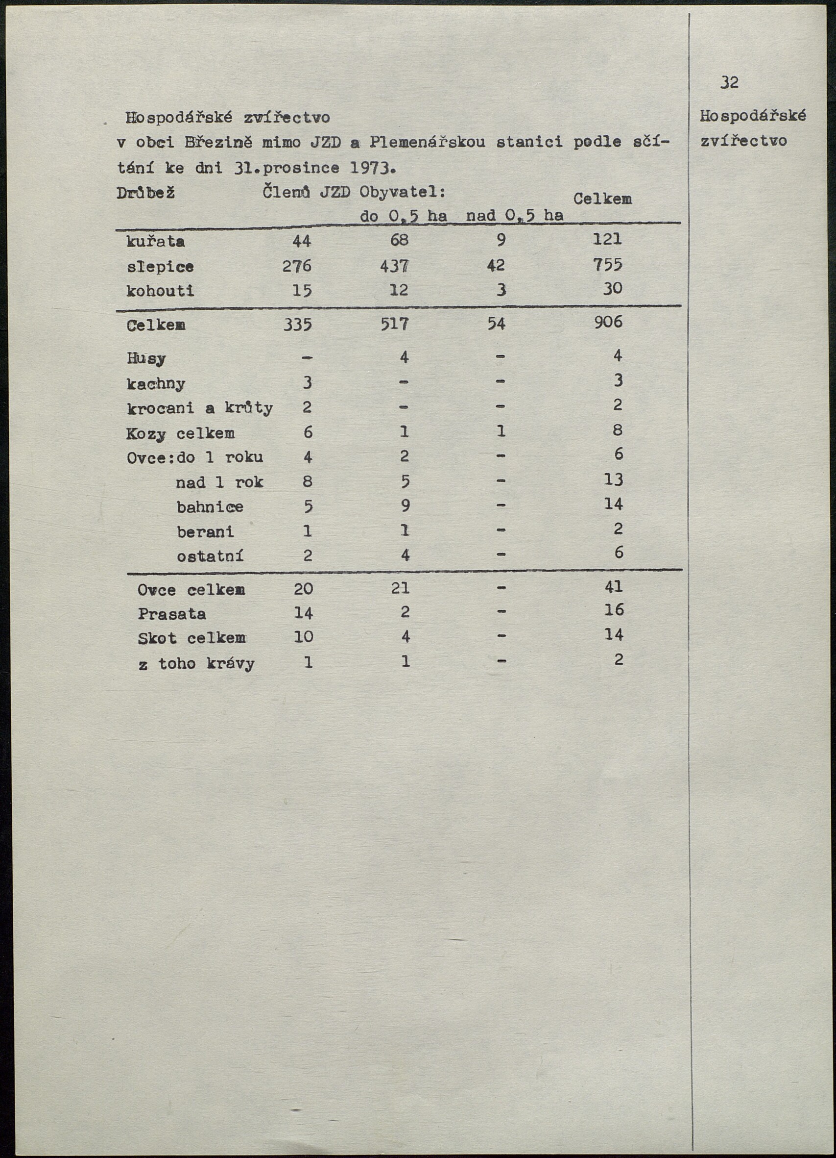 33. soap-ro_00102_obec-brezina-priloha-1928-1977_0330