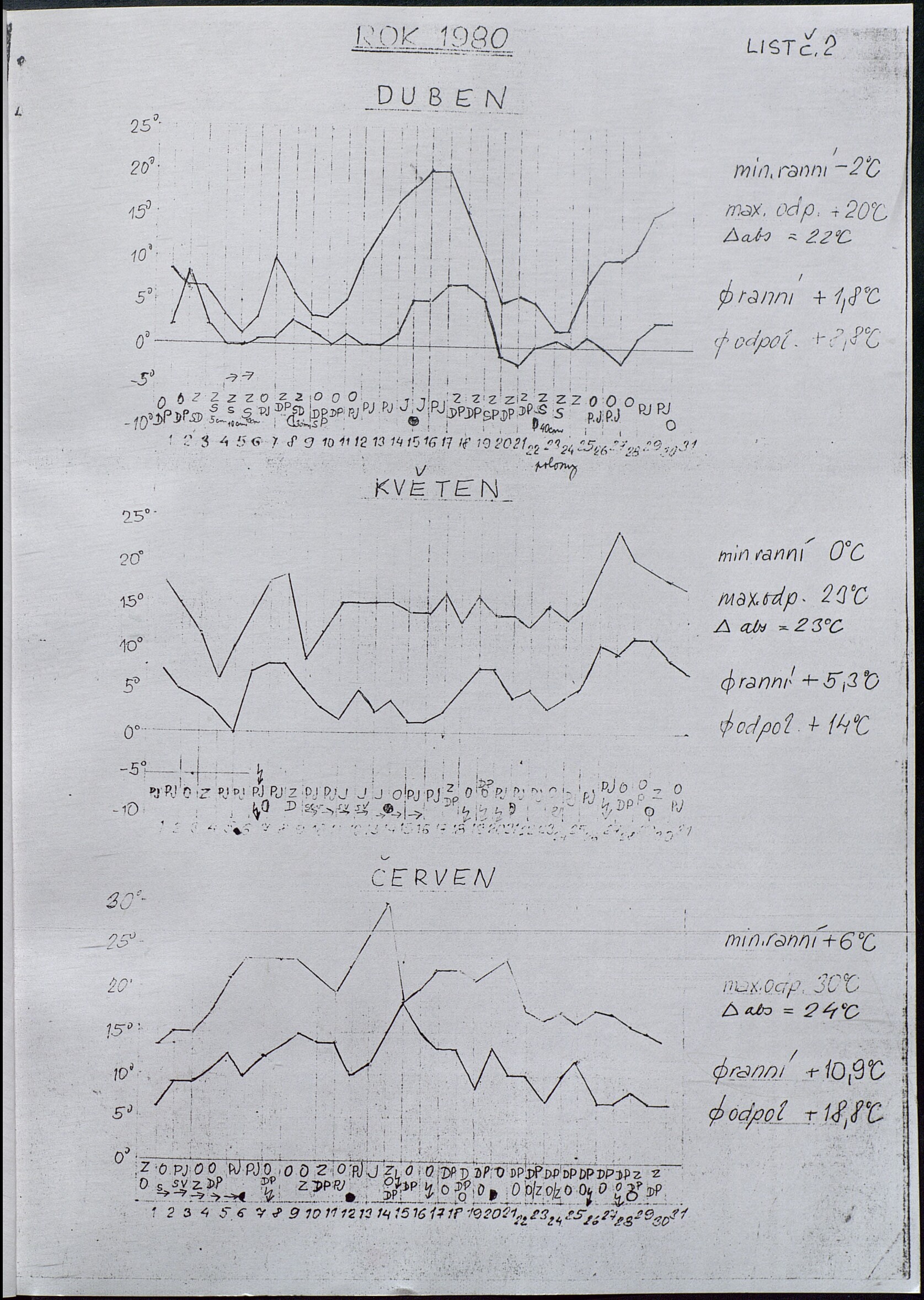 3. soap-ro_00951_obec-mesno-prehled-pocasi-1978-1995_0030